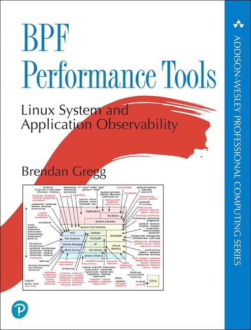 6e04d43-bpf-performance-tool.jpg
