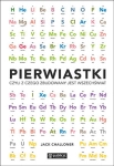 PIERWIASTKI CZYLI Z CZEGO ZBUDOWANY JEST WSZECHŚWIAT
