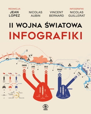 II WOJNA ŚWIATOWA INFOGRAFIKI BERNARD AUBIN  LOPEZ