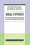 KRĄG UFNOŚĆI INTERWENCJA WZMACNIAJĄCA PRZYWIĄZANIE 